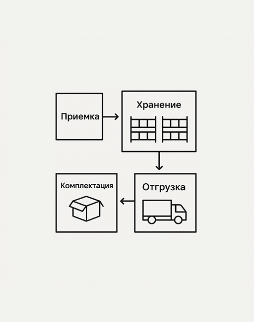 Как организовать хранение товаров на складе: простое руководство Как организовать хранение товаров на складе2